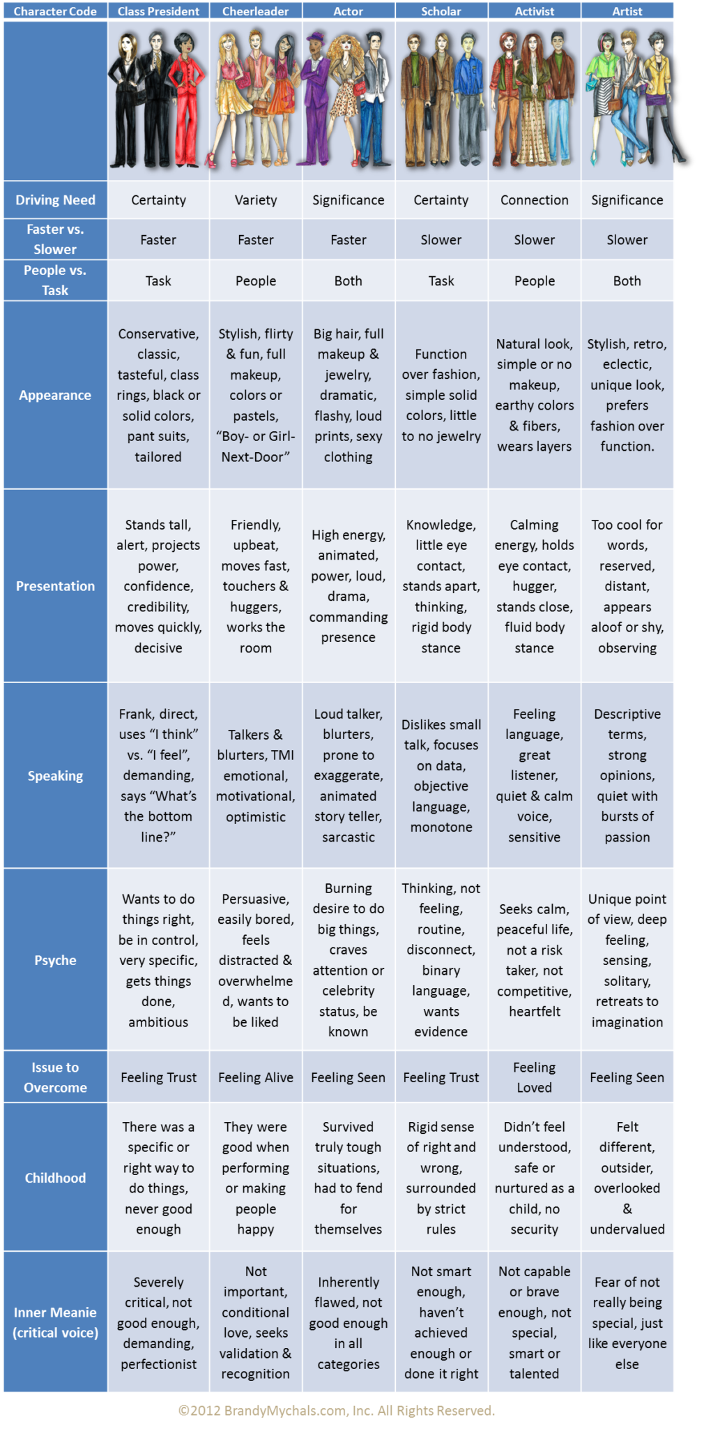 character-codes-at-a-glance-chart1-skip-prichard-leadership-insights