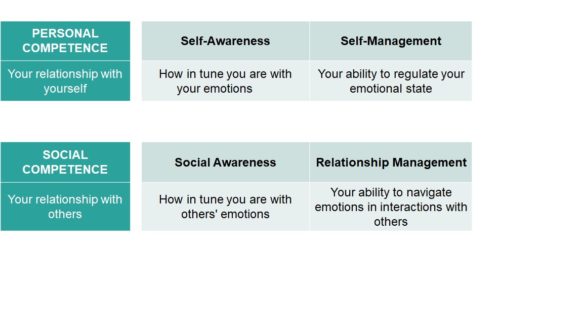 How Increasing Rapport With Yourself Powers Your Leadership